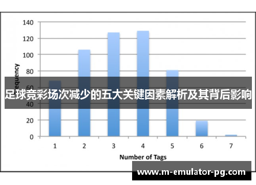 足球竞彩场次减少的五大关键因素解析及其背后影响