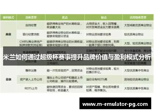 米兰如何通过超级杯赛事提升品牌价值与盈利模式分析