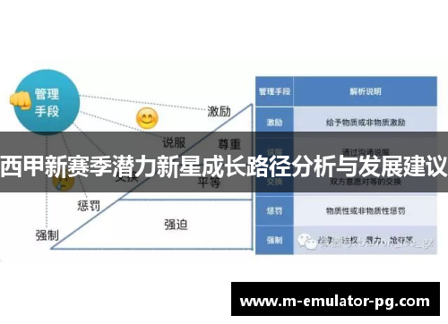 西甲新赛季潜力新星成长路径分析与发展建议 西甲新赛季潜力新星成长路径分析与发展建议