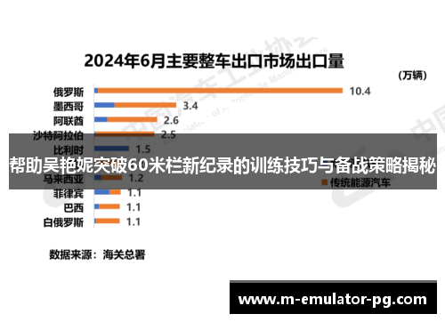 帮助吴艳妮突破60米栏新纪录的训练技巧与备战策略揭秘 帮助吴艳妮突破60米栏新纪录的训练技巧与备战策略揭秘