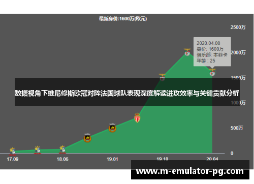 数据视角下维尼修斯欧冠对阵法国球队表现深度解读进攻效率与关键贡献分析 数据视角下维尼修斯欧冠对阵法国球队表现深度解读进攻效率与关键贡献分析